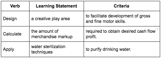 Compose Course Learning Outcomes