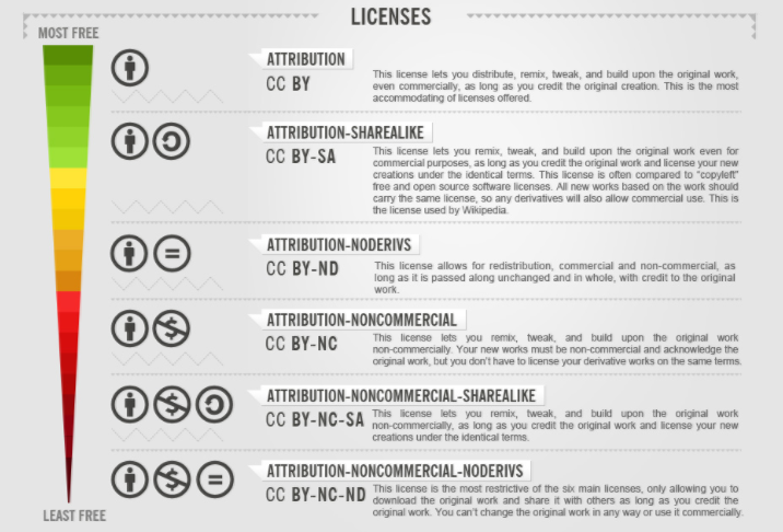 licenses