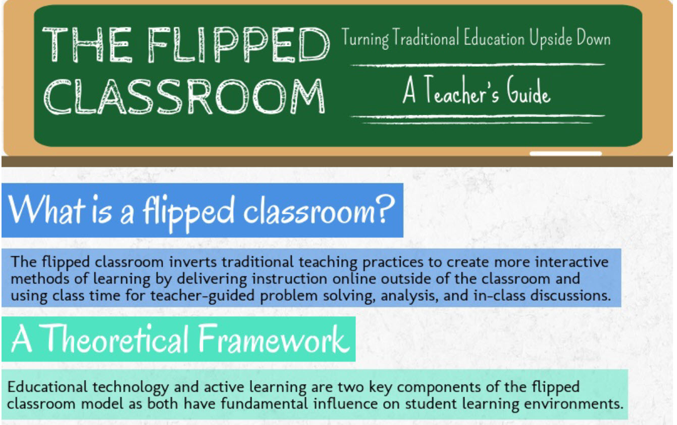 Flipped Classroom Infographic