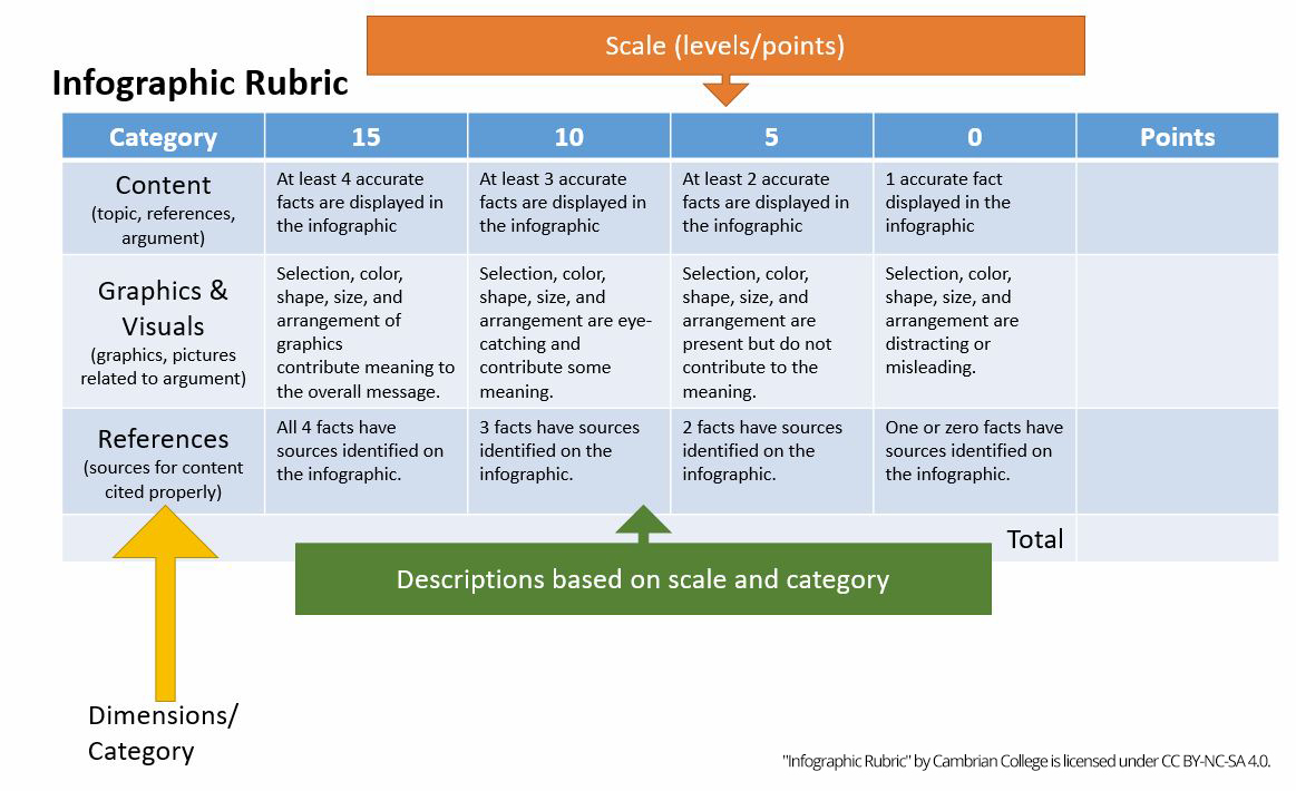 Infographic Rubric Image