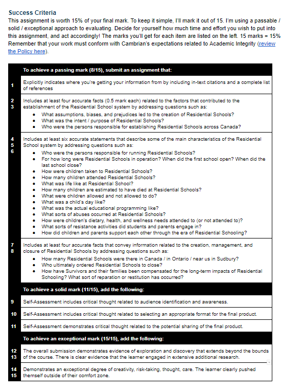 Example of a progressive rating scale