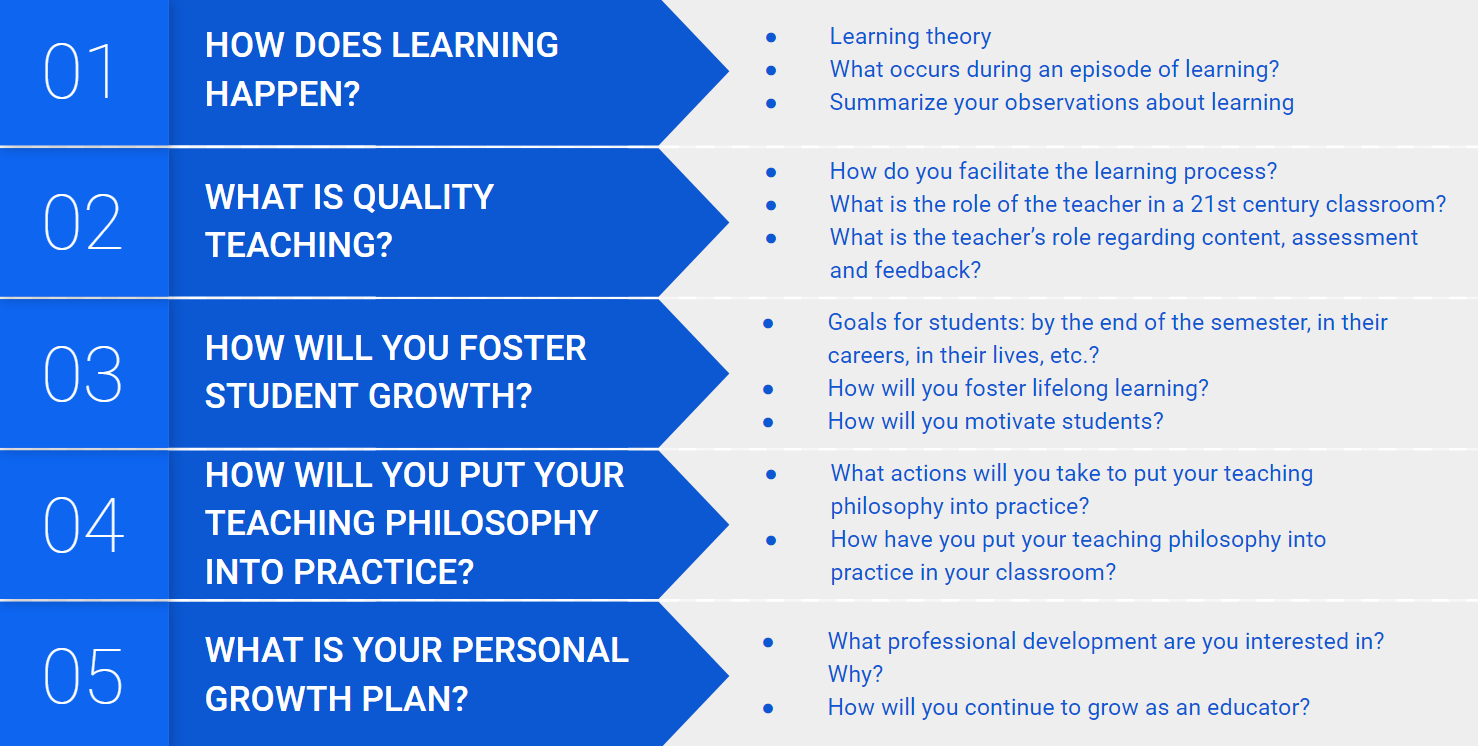 teaching philosophy statement